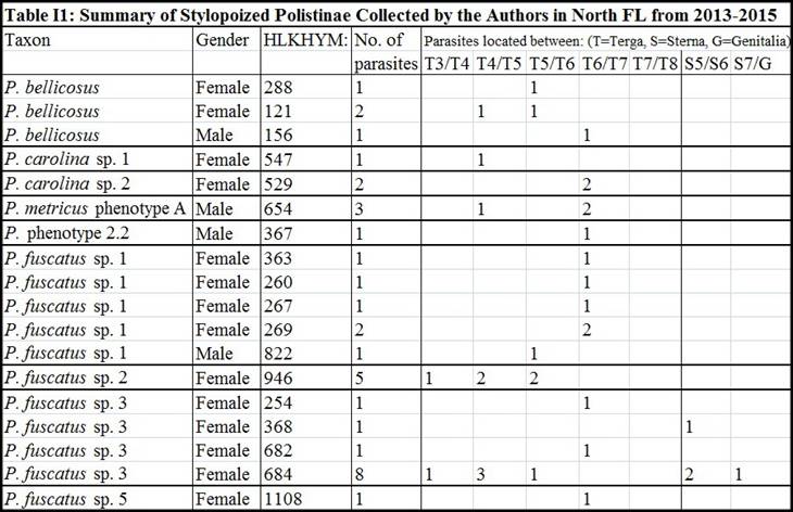 TableI1